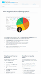 Mobile Screenshot of kansas-demographics.com